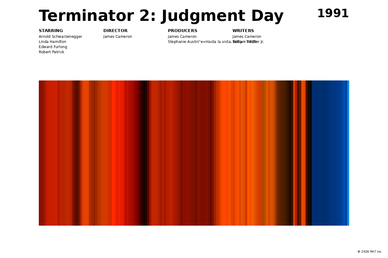 Poster preview for Terminator 2: Judgment Day